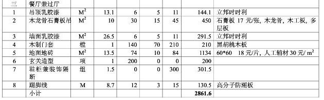 8大類家庭裝修預(yù)算明細表，從項目到基礎(chǔ)報價都可參考