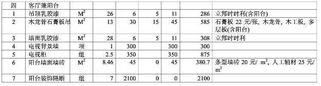 8大類家庭裝修預(yù)算明細表，從項目到基礎(chǔ)報價都可參考