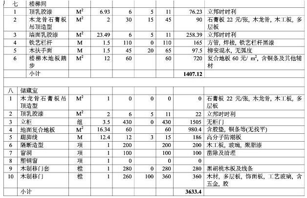 8大類家庭裝修預(yù)算明細表，從項目到基礎(chǔ)報價都可參考