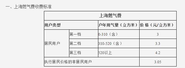 熱水循環(huán)系統(tǒng)很費(fèi)氣嗎？讓我們看看大家都怎么說(shuō)吧？