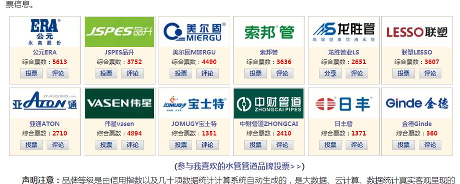 歷年水管品牌排行榜對比，看歷年十大水管品牌都有哪些？