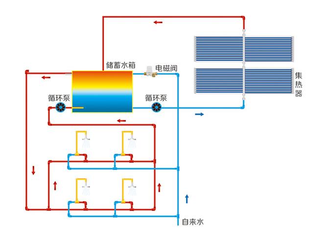 太陽能上水回水示意圖，其實和普通回水沒什么區(qū)別