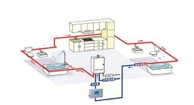 家里裝修需要裝循環(huán)水嗎？不妨以“它”作為分界線！