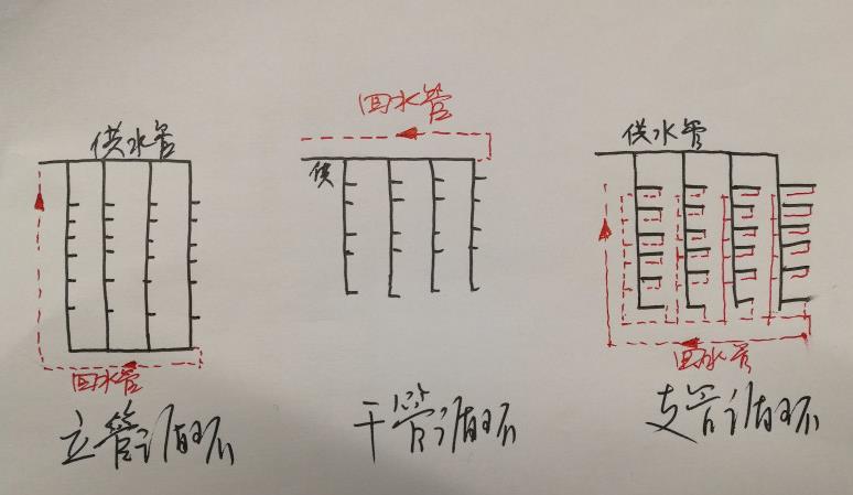 多層熱水回水管走法圖，三大循環(huán)模式圖示簡單了解一下？