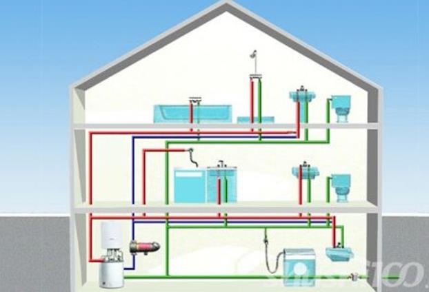 5層賓館熱水循環(huán)系統(tǒng)圖，三個顏色的管子很明顯！