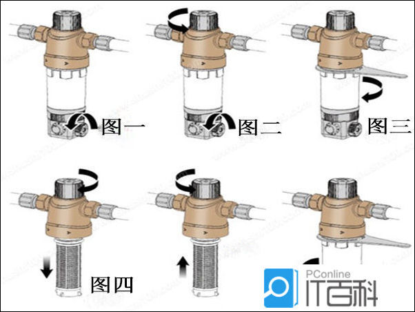 反沖洗過濾器怎么清洗？圖文5步，濾網(wǎng)潔凈如初！