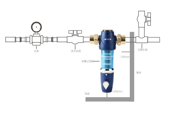 自動清洗的前置過濾器好用嗎？這位親身體驗，很詳細(xì)！