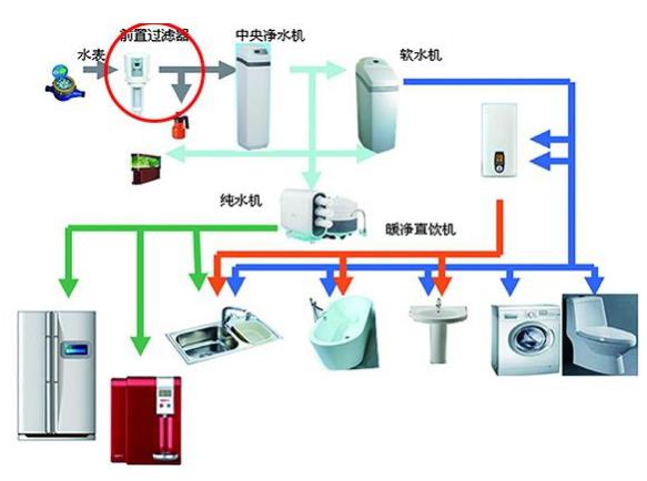 龍勝和上豐前置過濾器哪個好？選擇其實相當簡單嘛！