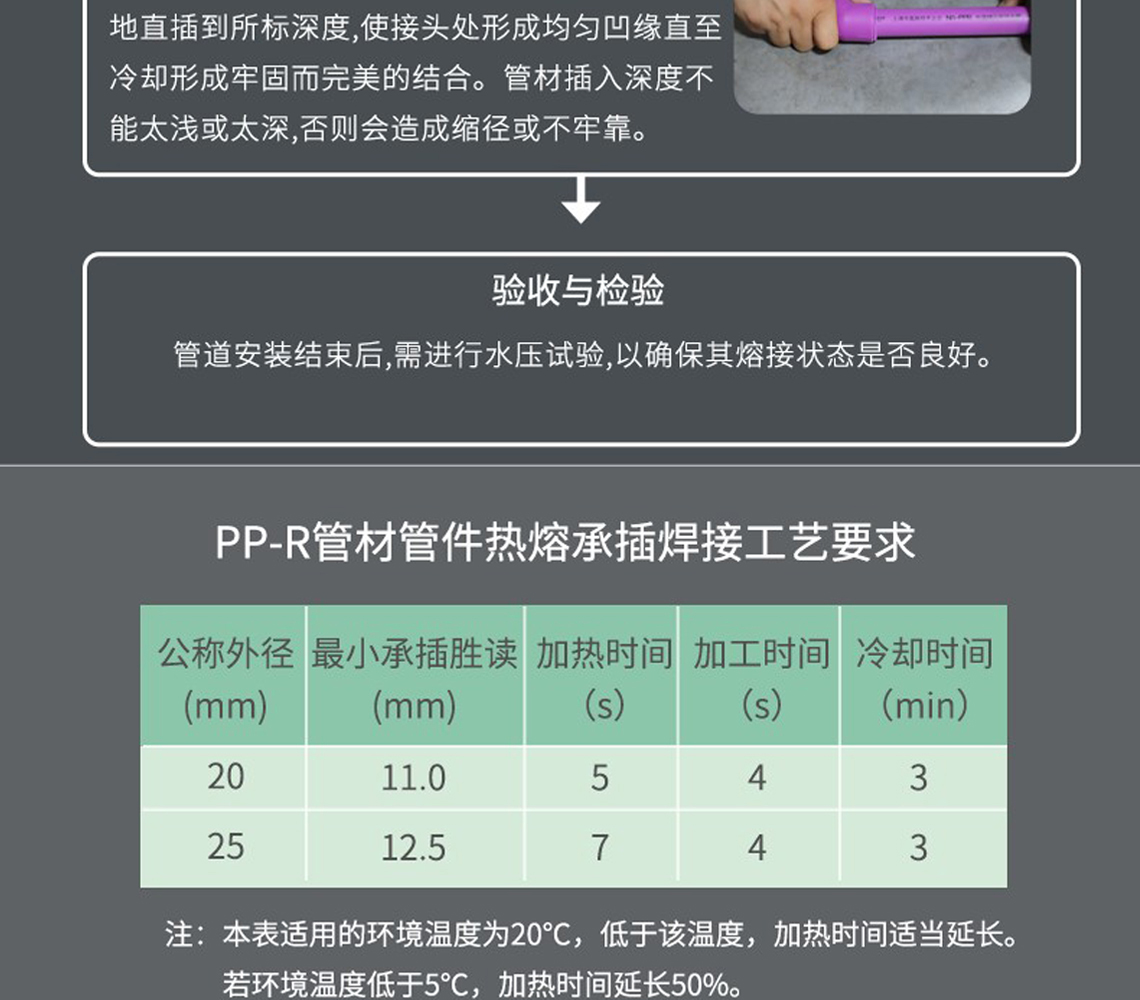 龍勝吉管國際SIAA抗菌認(rèn)證