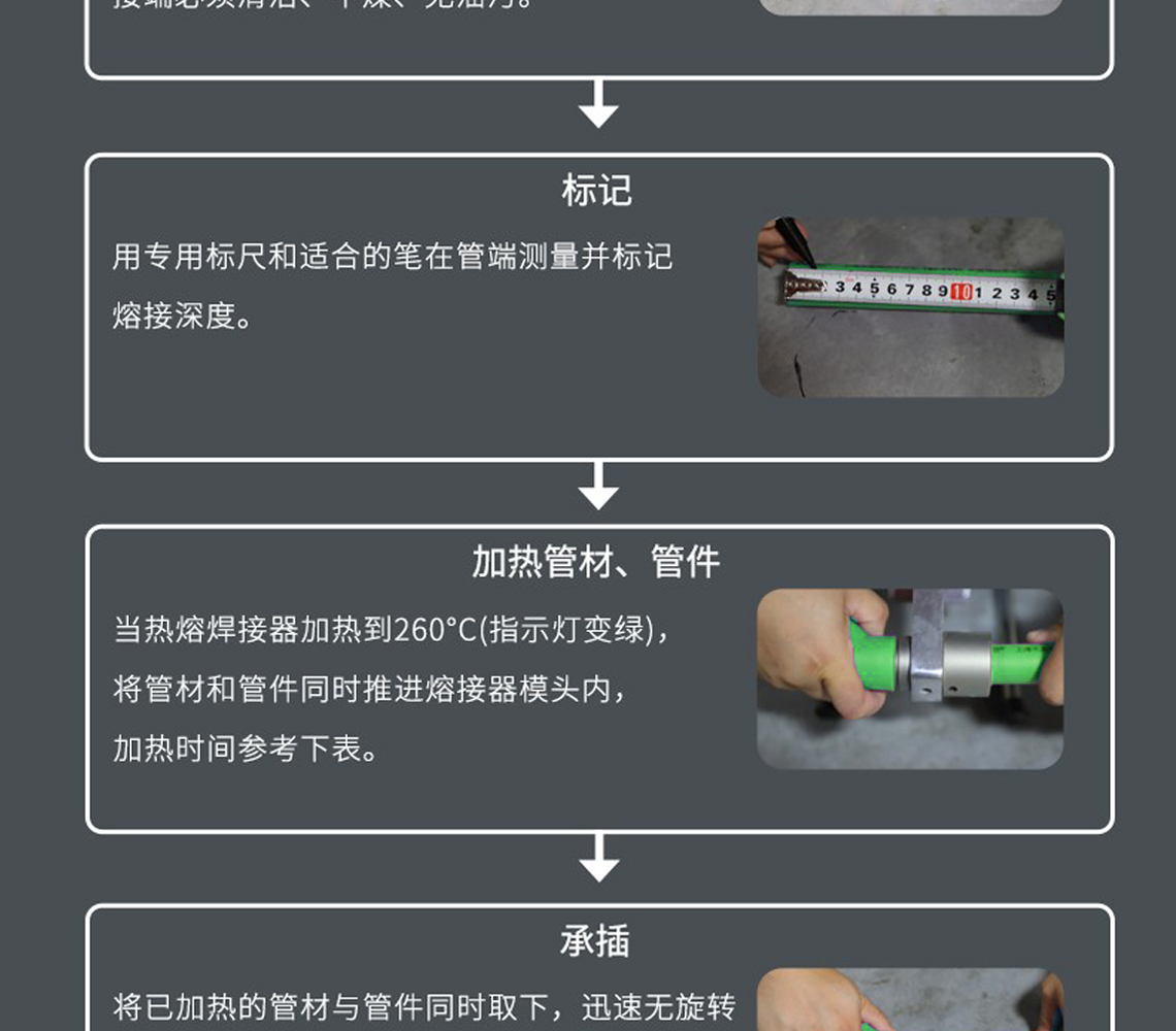 龍勝安居系列PPR水管