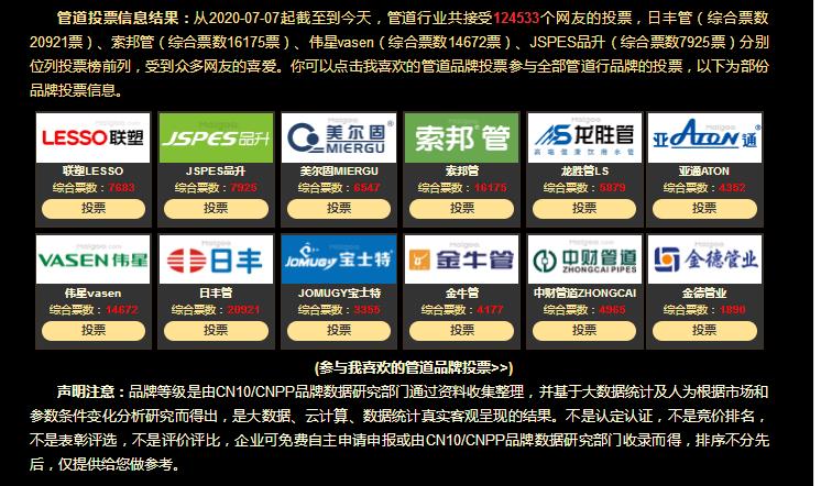 2021中國管道十大品牌都有哪些牌子？真實票選一覽！