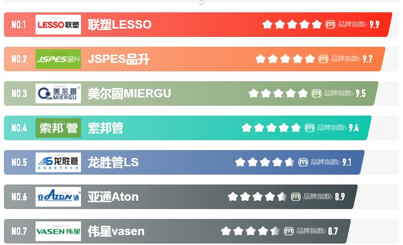 塑料管道代理商有哪些？代理哪個(gè)品牌更好做？