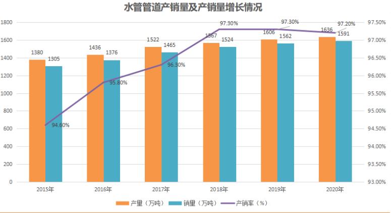 代理水管加盟扶持有嗎？現(xiàn)在管業(yè)的市場前景如何？