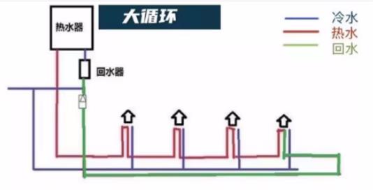 裝循環(huán)水的弊端是什么？別擔(dān)心！科技已經(jīng)有了解決辦法！