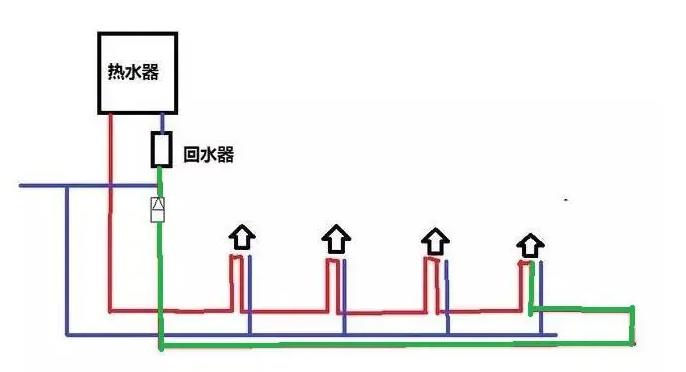 水管循環(huán)水接法圖示，一張圖通俗讓你徹底明白循環(huán)水！