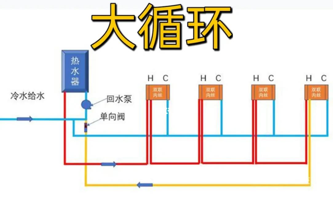 家裝大循環(huán)水水管布置圖，對比下小循環(huán)后，一眼區(qū)別！