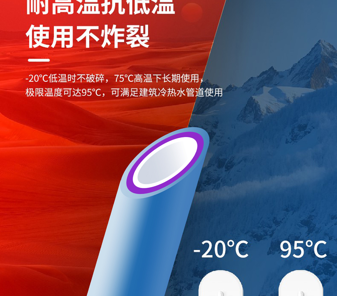 龍勝福管系列PPR水管