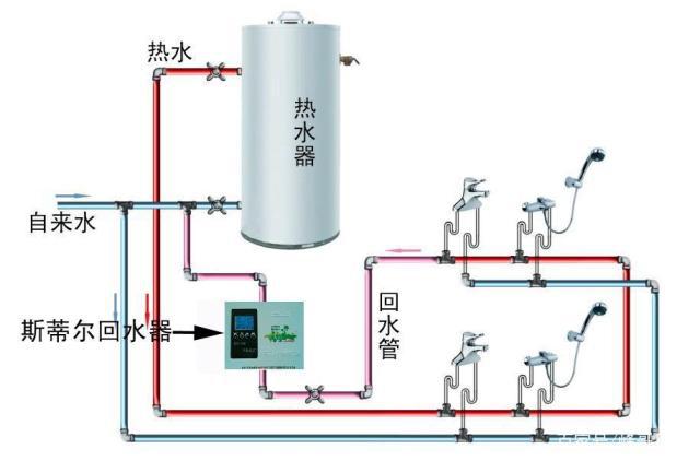 帶循環(huán)水熱水器安裝圖示意，三類熱水器安裝方式簡介