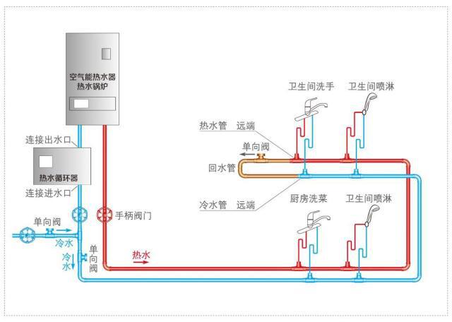 帶循環(huán)水熱水器安裝圖示意，三類熱水器安裝方式簡介