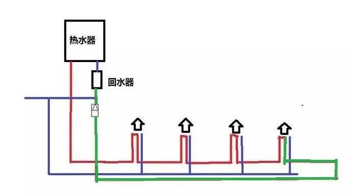 零冷水多久出熱水？為什么等待時(shí)間會(huì)不同？
