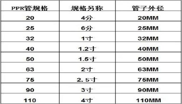 DN是指內(nèi)徑還是外徑？常用于什么領(lǐng)域？