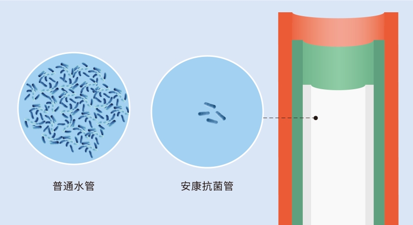 龍勝管又獲CIAA抗菌認(rèn)證，成國內(nèi)首個雙抗菌認(rèn)證品牌