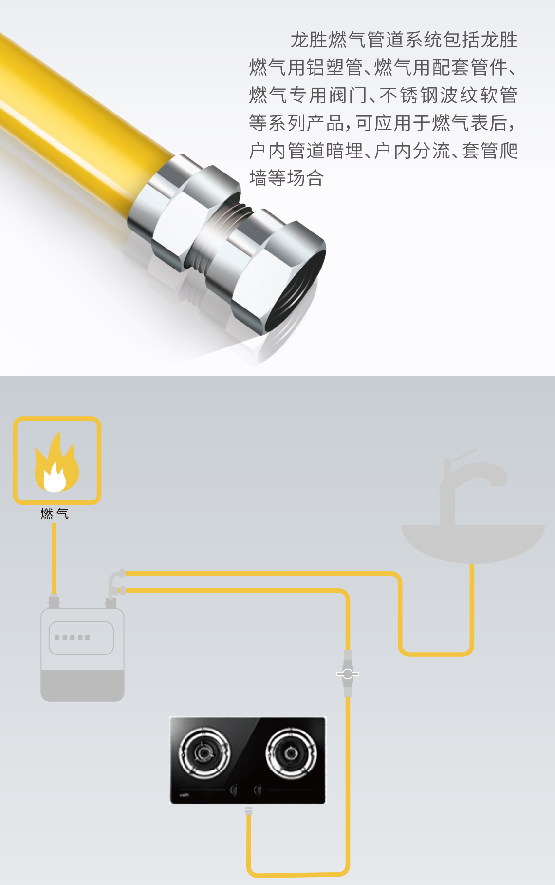 龍勝管燃?xì)夤艿?  title=